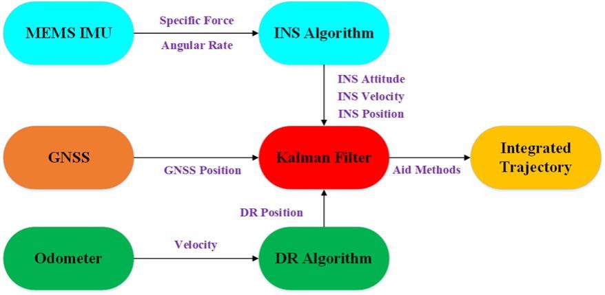 Figure2b