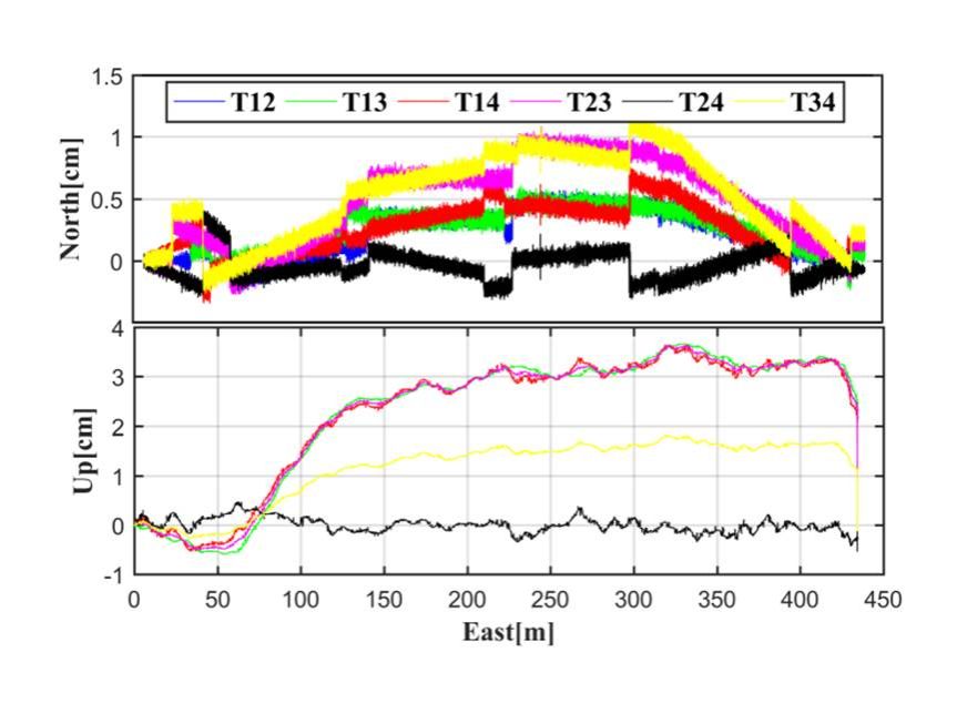 Figure13b