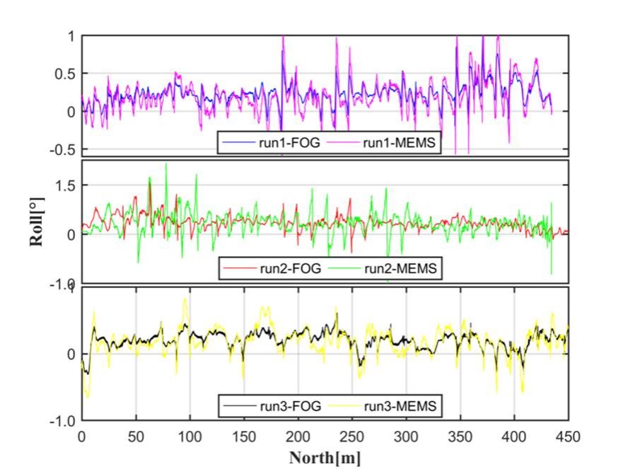 Figure15